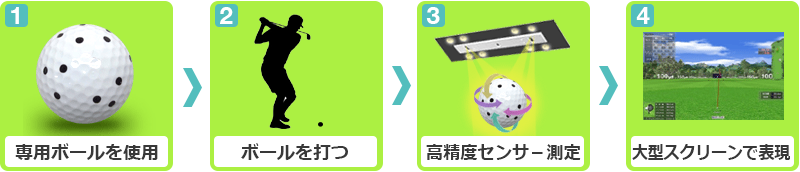 高精度測定データをスクリーン表現